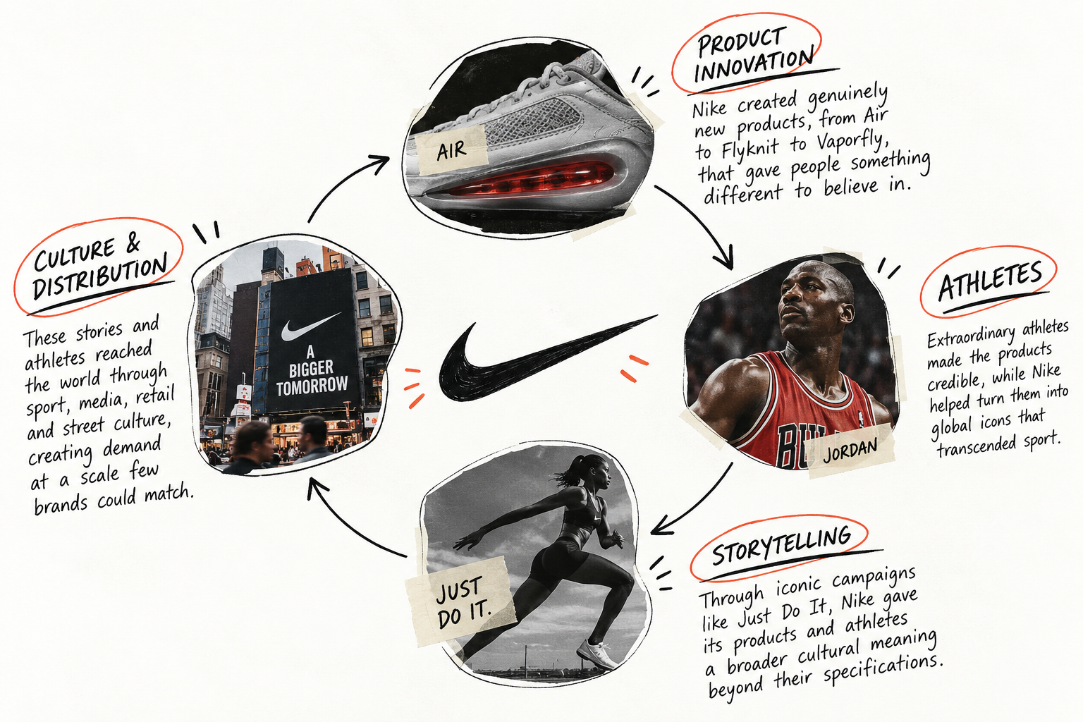 Nike Flywheel