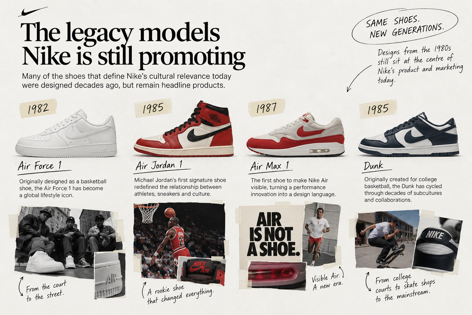 Nike's Legacy Catalogue