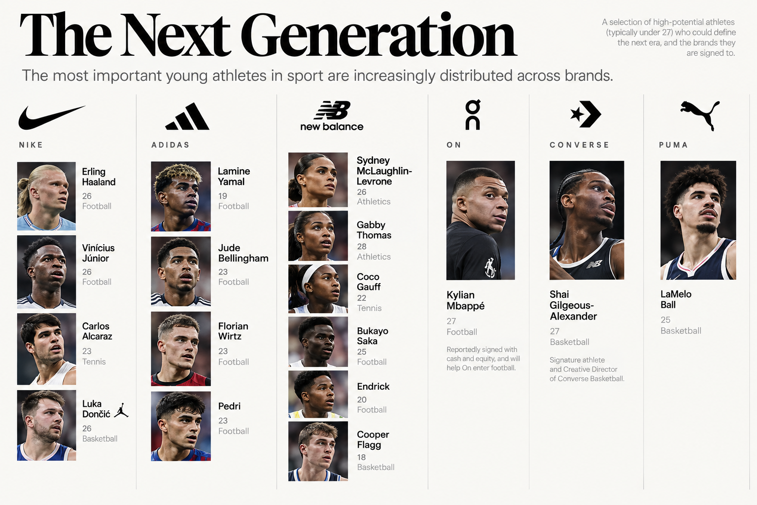 Next Generation